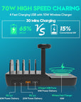 70W 5-in-1 Fast Charging Station